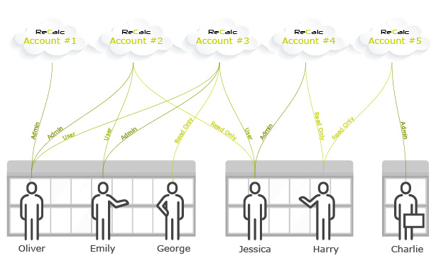 Recalc_multible_accounts_illu.jpg
